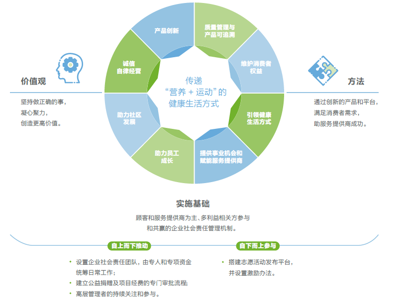 企业社会责任.png